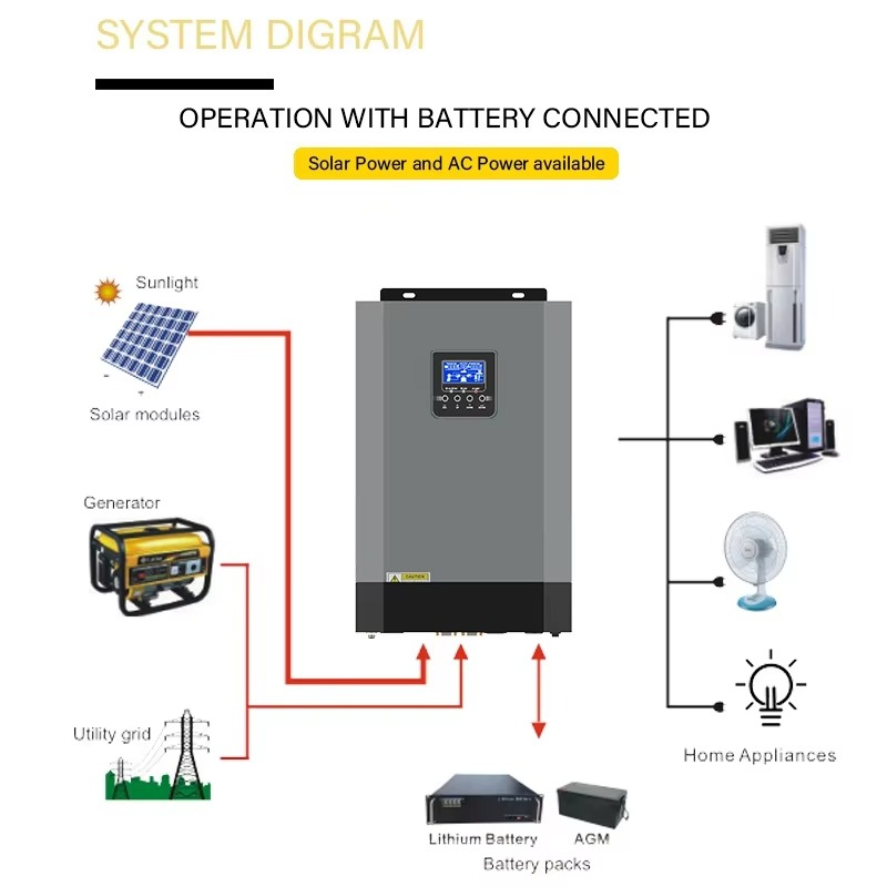 Автономный солнечный инвертор  – обзор и цена Renewable Energy Grid